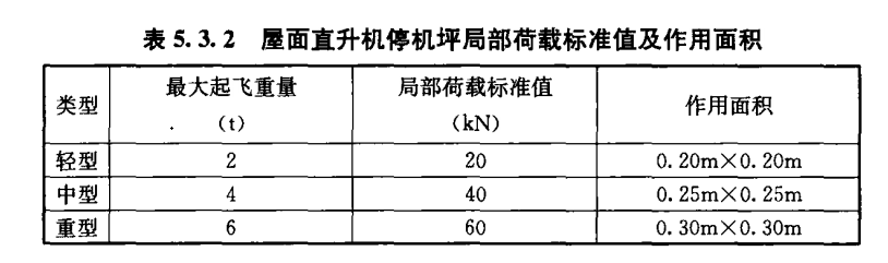 直升機(jī)停機(jī)坪荷載標(biāo)準(zhǔn)！